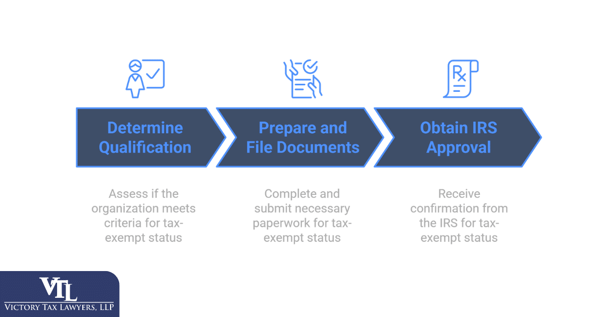 How a Nonprofit Can Qualify for Tax-Exempt Status