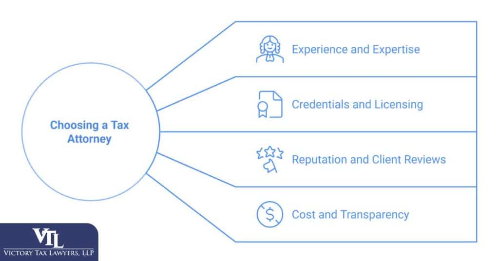 How to Choose the Right Tax Attorney